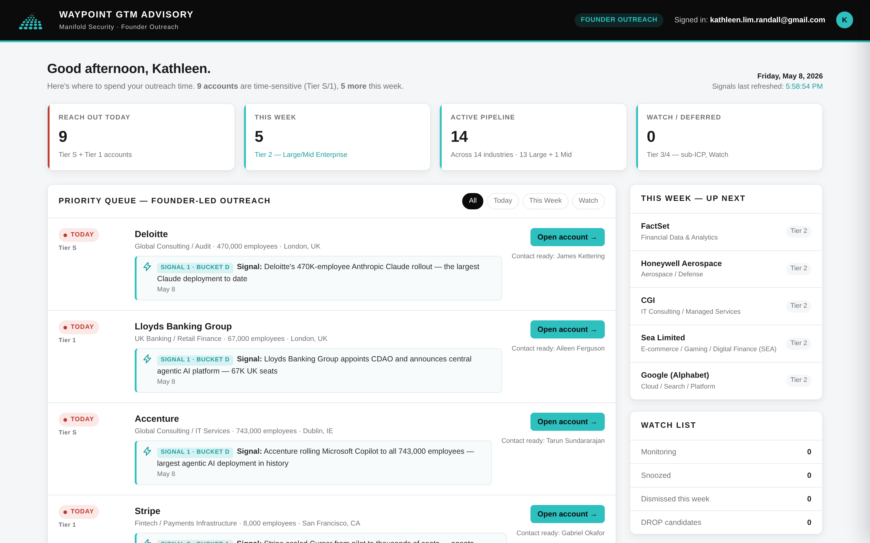 Waypoint GTM dashboard — daily priority queue with KPI strip and Tier S/Tier 1 accounts