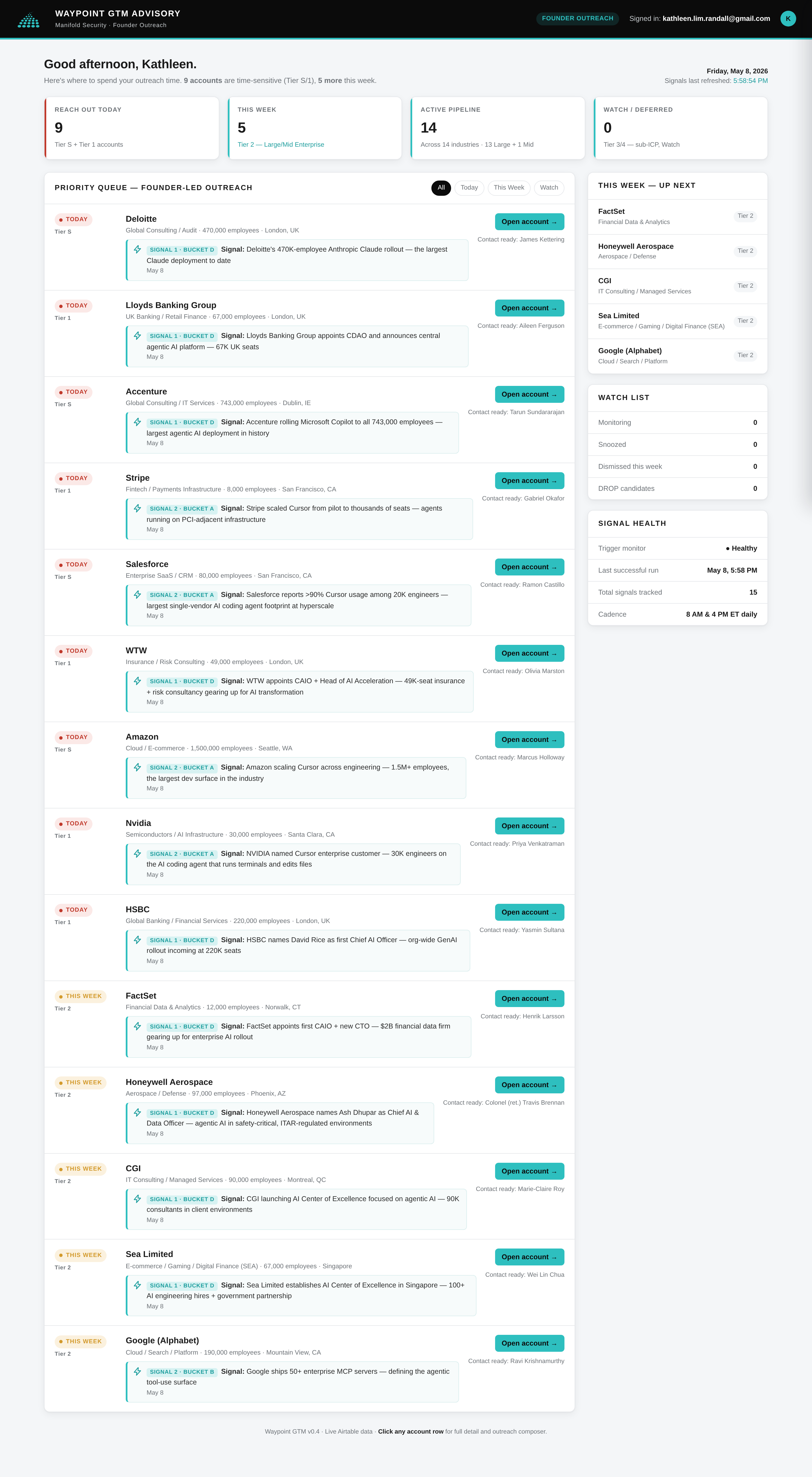 Full dashboard view — KPI strip, priority queue, right rail with Up Next / Watch List / Signal Health